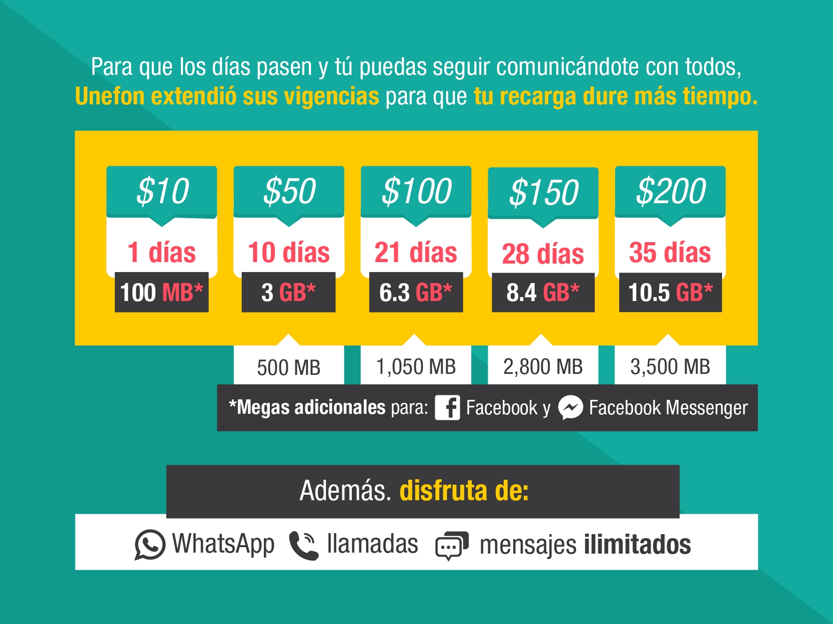 Disfruta de 300 MB diarios